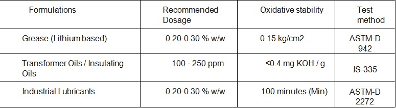 oxidizing Dosage