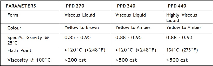 Depression Physical Properties