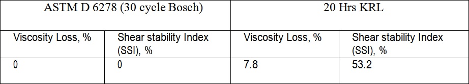 viscosity features 